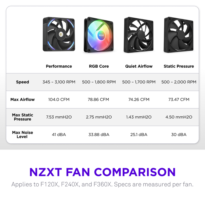 NZXT Performance F360X Einzelrahmenl&uuml;fter, aRGB, LCP-Rahmen - schwarz, 360mm image number 17
