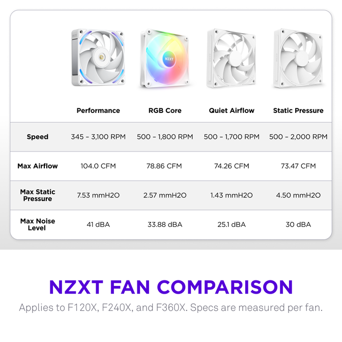 NZXT Performance F360X Einzelrahmenl&uuml;fter, aRGB, LCP-Rahmen - schwarz, 360mm image number 16