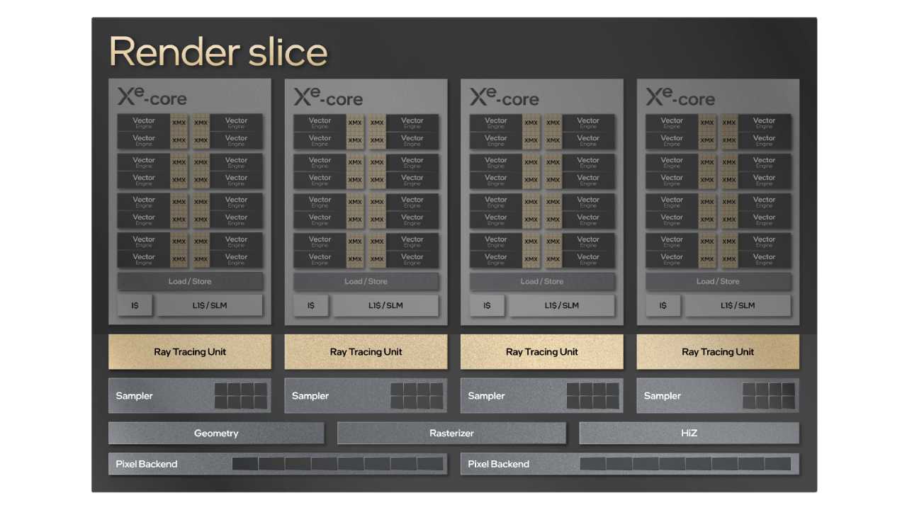 Intel-ARC-Slice