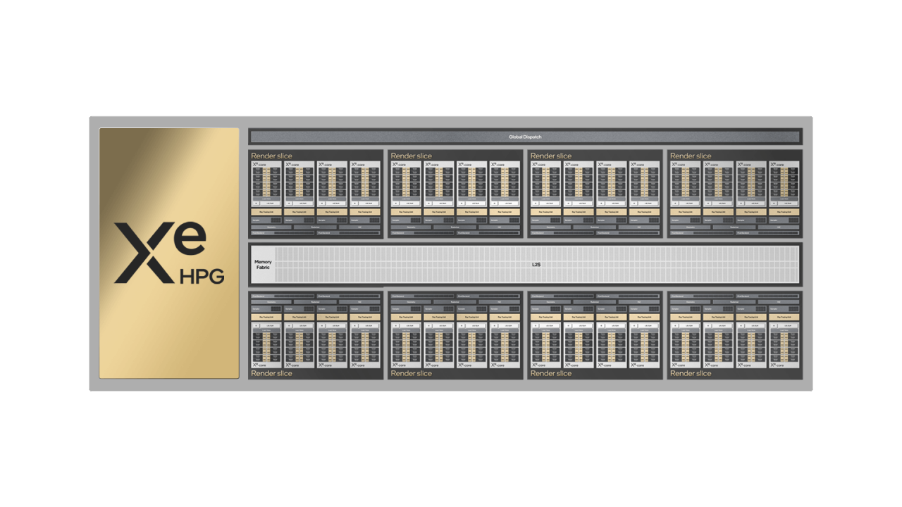 Intel-ARC-Scaling